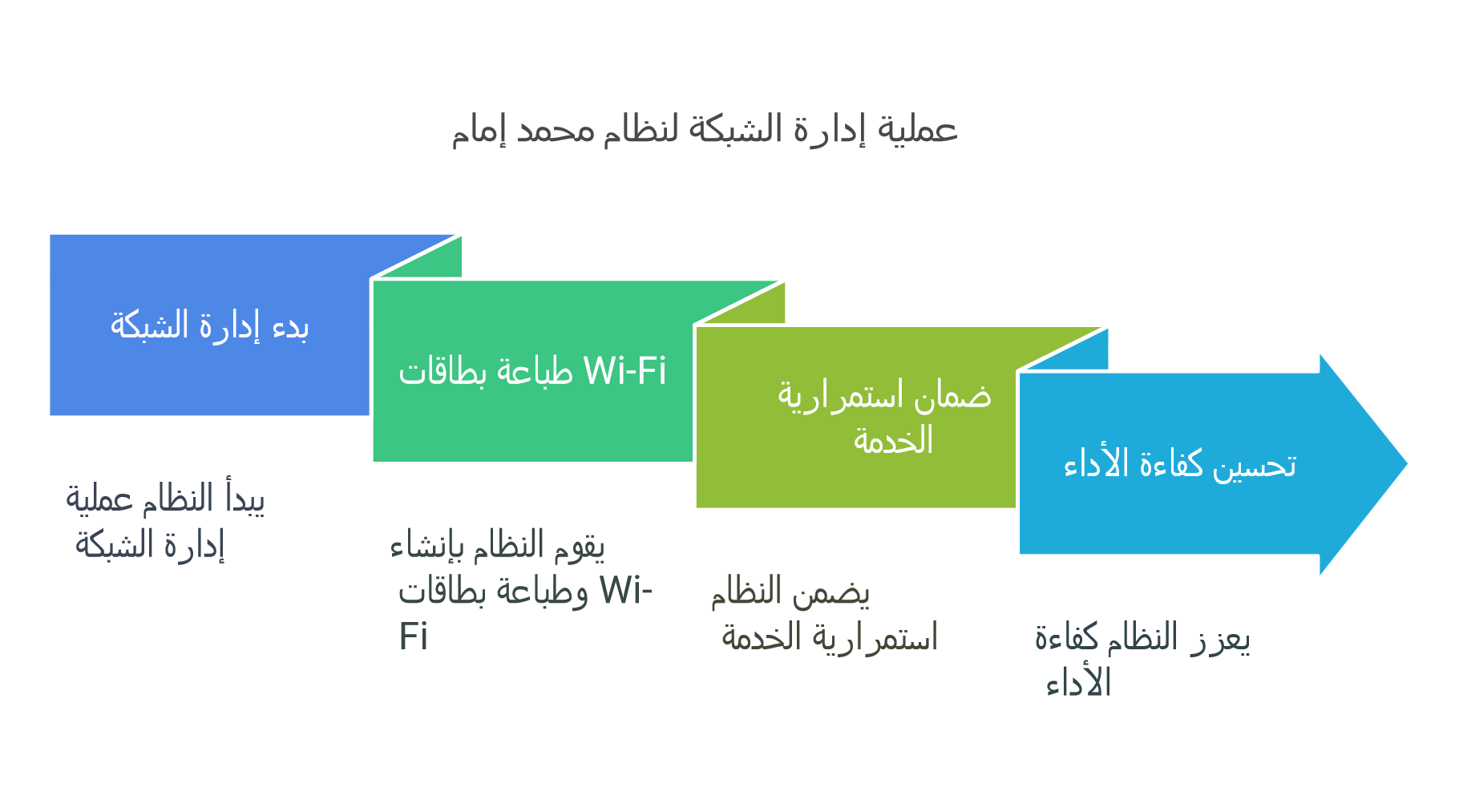 tutor image 6